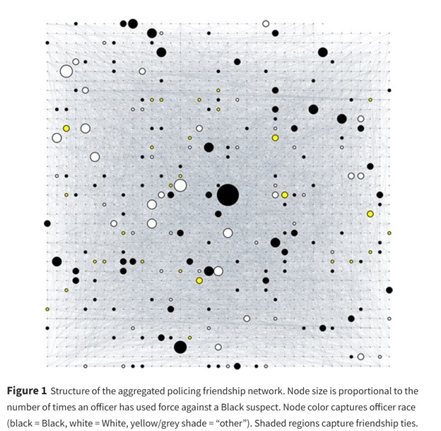 Key Individual Network Police Example Black in blue networks: Social network integration and racial ...